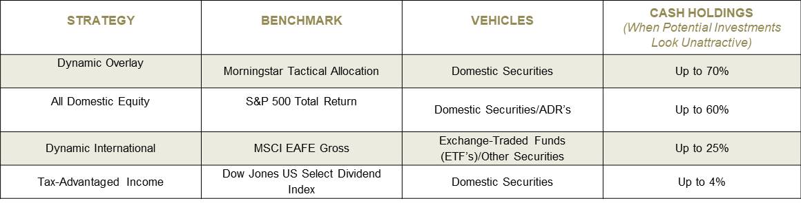 Allocations