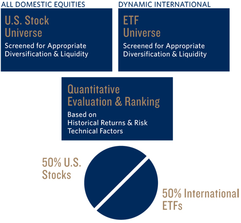 Global Strategies